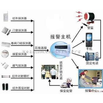 提升管理效率 物业公司小区联网报修与管理系统核心功能解析